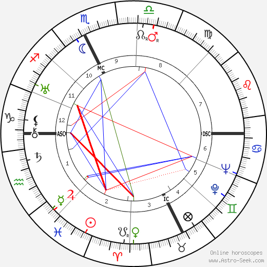 Conte Galeazzo Ciano birth chart, Conte Galeazzo Ciano astro natal horoscope, astrology