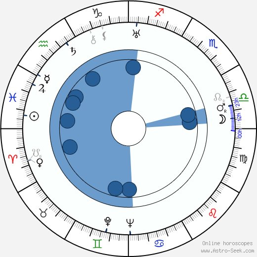 Ded Rysel wikipedia, horoscope, astrology, instagram