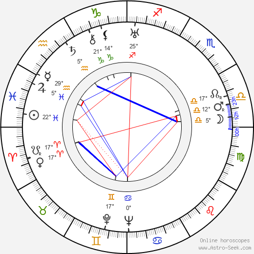 Ded Rysel birth chart, biography, wikipedia 2023, 2024