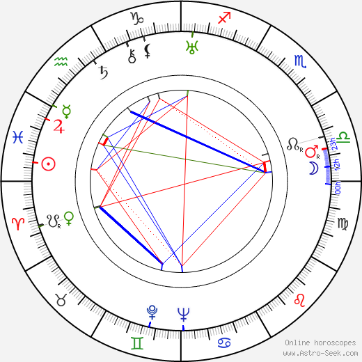 Ded Rysel birth chart, Ded Rysel astro natal horoscope, astrology