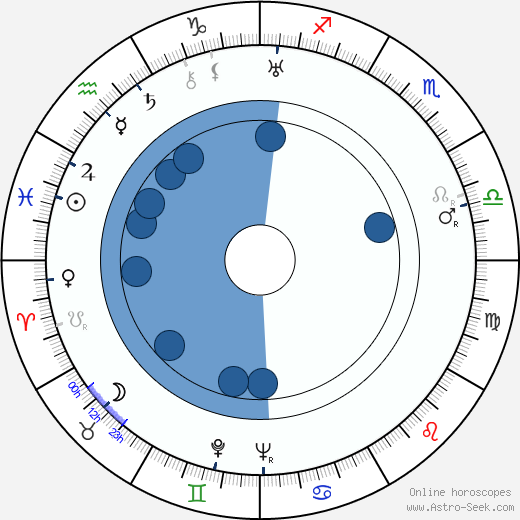 Dorothy Mackaill horoscope, astrology, sign, zodiac, date of birth, instagram
