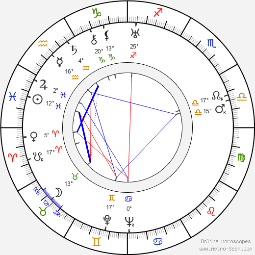 Dorothy Mackaill birth chart, biography, wikipedia 2024, 2025