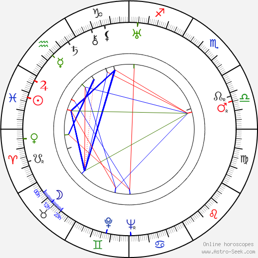 Dorothy Mackaill birth chart, Dorothy Mackaill astro natal horoscope, astrology