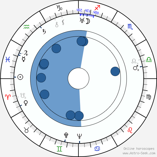 Edgar Buchanan Oroscopo, astrologia, Segno, zodiac, Data di nascita, instagram