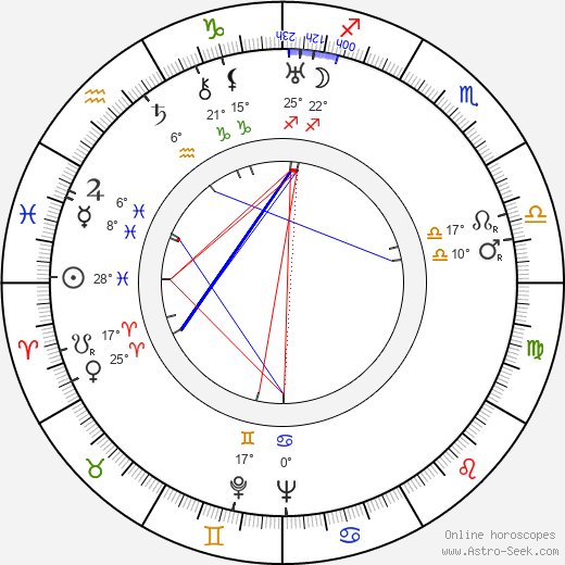 Edgar Buchanan birth chart, biography, wikipedia 2023, 2024