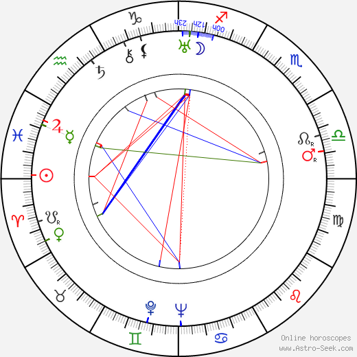 Edgar Buchanan birth chart, Edgar Buchanan astro natal horoscope, astrology