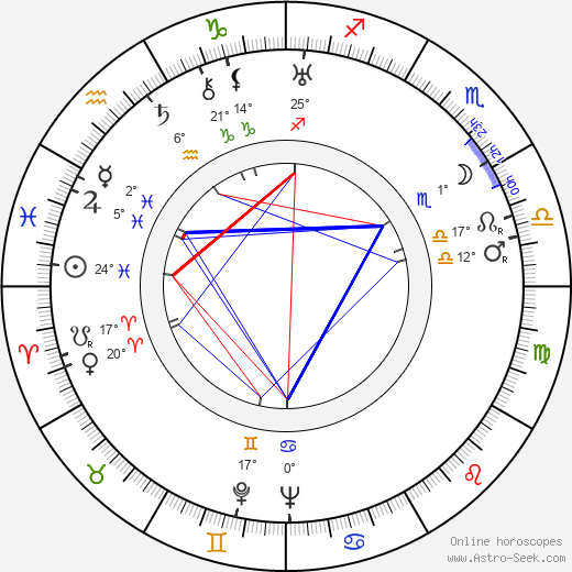 Emil E. Reinert birth chart, biography, wikipedia 2024, 2025