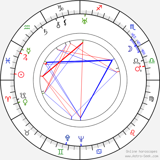 Emil E. Reinert birth chart, Emil E. Reinert astro natal horoscope, astrology