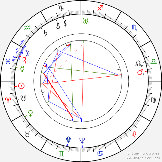 Emilio Fernández birth chart, Emilio Fernández astro natal horoscope, astrology