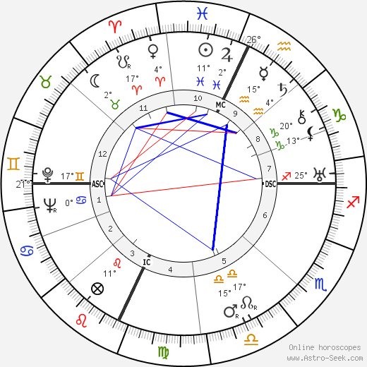Gilbert A. Adrian birth chart, biography, wikipedia 2024, 2025