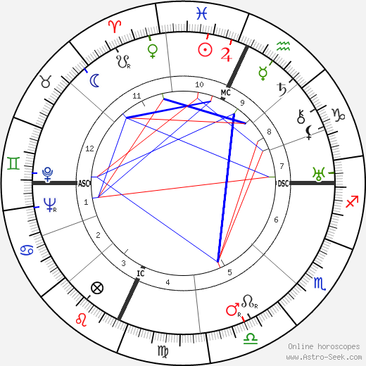 Gilbert A. Adrian birth chart, Gilbert A. Adrian astro natal horoscope, astrology