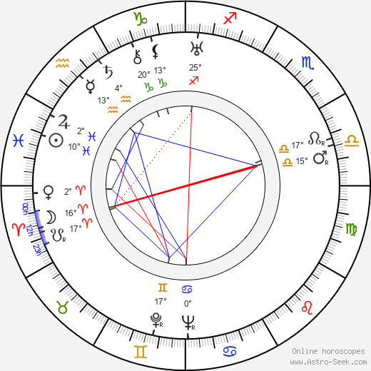 Harry Giese birth chart, biography, wikipedia 2024, 2025