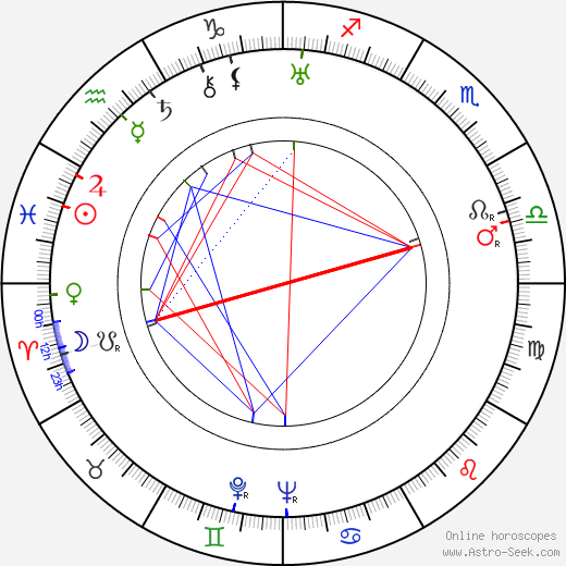Harry Giese birth chart, Harry Giese astro natal horoscope, astrology