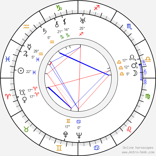 Helena Kotoučová birth chart, biography, wikipedia 2023, 2024