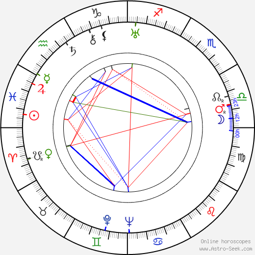 Helena Kotoučová birth chart, Helena Kotoučová astro natal horoscope, astrology