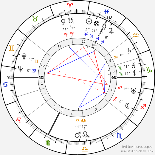 Henri Guillemin birth chart, biography, wikipedia 2024, 2025