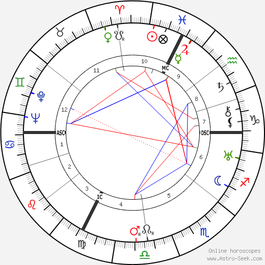 Henri Guillemin birth chart, Henri Guillemin astro natal horoscope, astrology