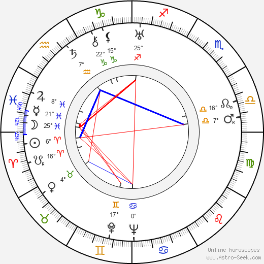 Hiroshi Shimizu 1903 birth chart, biography, wikipedia 2024, 2025