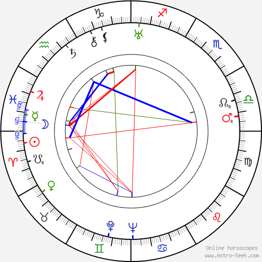 Hiroshi Shimizu 1903 birth chart, Hiroshi Shimizu 1903 astro natal horoscope, astrology