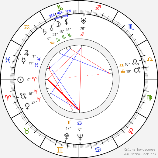 Hugo Hermann birth chart, biography, wikipedia 2023, 2024