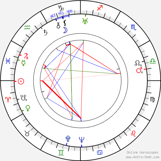 Hugo Hermann birth chart, Hugo Hermann astro natal horoscope, astrology