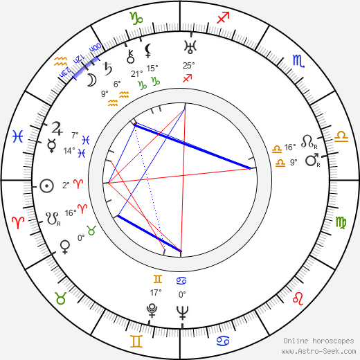 Igor Newerly birth chart, biography, wikipedia 2024, 2025