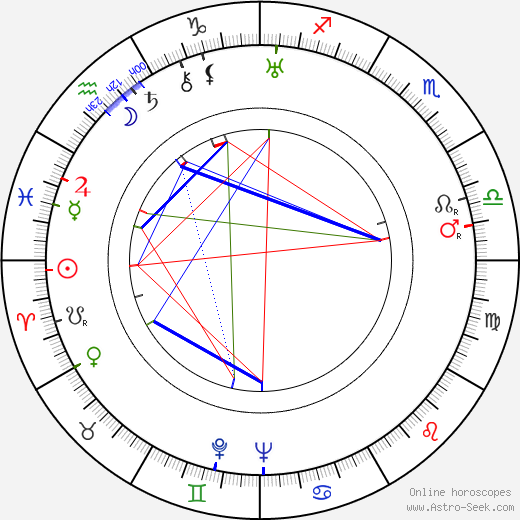 Igor Newerly birth chart, Igor Newerly astro natal horoscope, astrology