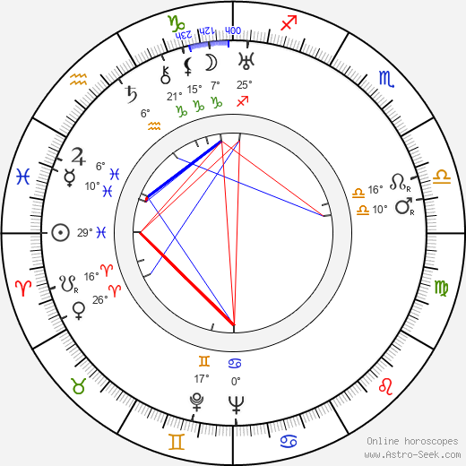 James Ford birth chart, biography, wikipedia 2024, 2025