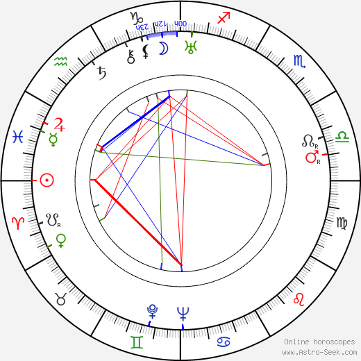 James Ford birth chart, James Ford astro natal horoscope, astrology