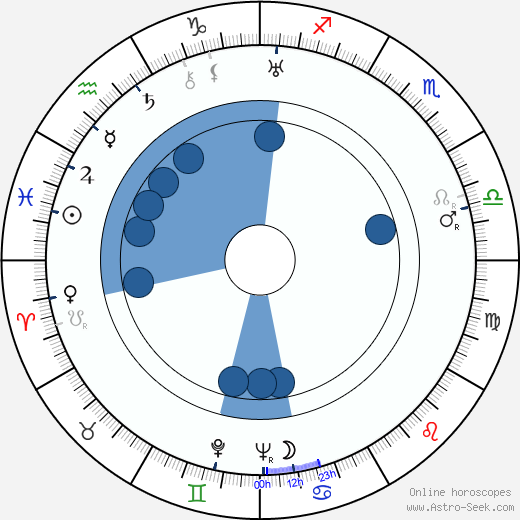 Jan Calábek Oroscopo, astrologia, Segno, zodiac, Data di nascita, instagram