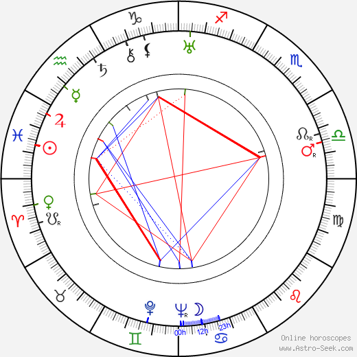 Jan Calábek birth chart, Jan Calábek astro natal horoscope, astrology