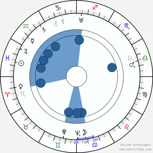 Jaroslav Bouček wikipedia, horoscope, astrology, instagram