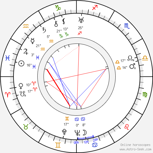 Jaroslav Bouček birth chart, biography, wikipedia 2024, 2025