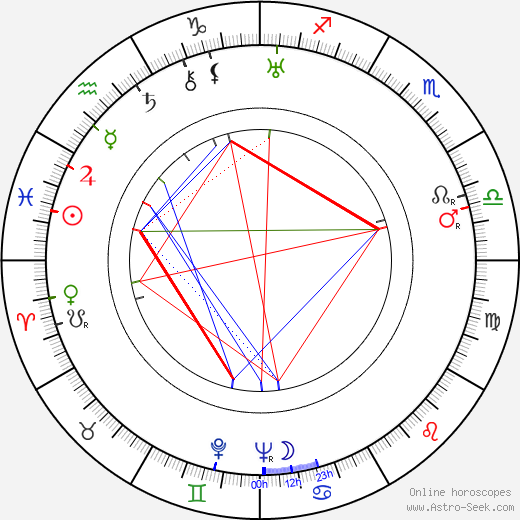 Jaroslav Bouček birth chart, Jaroslav Bouček astro natal horoscope, astrology