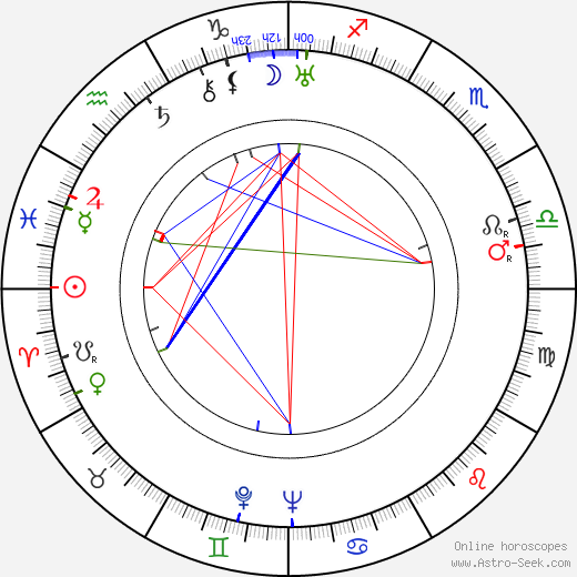 Jaroslav Novotný birth chart, Jaroslav Novotný astro natal horoscope, astrology