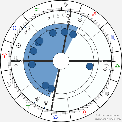 Jean Lods wikipedia, horoscope, astrology, instagram