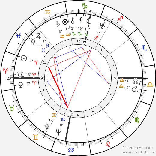 Jean Lods birth chart, biography, wikipedia 2024, 2025