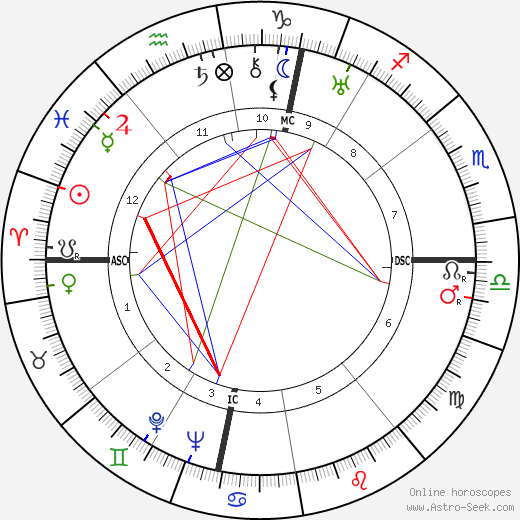 Jean Lods birth chart, Jean Lods astro natal horoscope, astrology