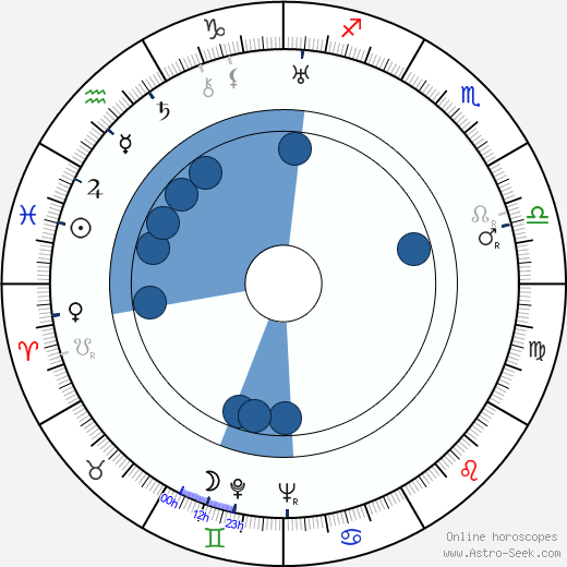 Jiří Brdička wikipedia, horoscope, astrology, instagram