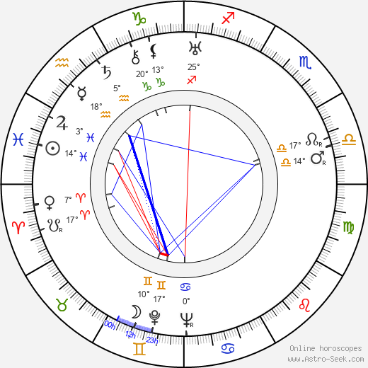 Jiří Brdička birth chart, biography, wikipedia 2024, 2025