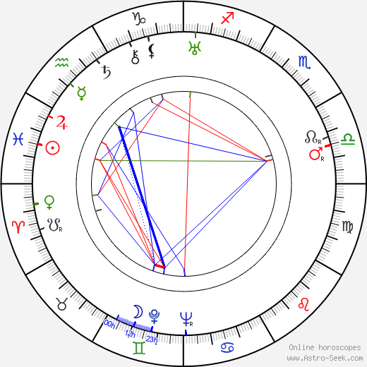 Jiří Brdička birth chart, Jiří Brdička astro natal horoscope, astrology