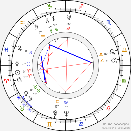 John Harron birth chart, biography, wikipedia 2024, 2025