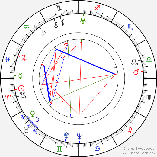 John Harron birth chart, John Harron astro natal horoscope, astrology