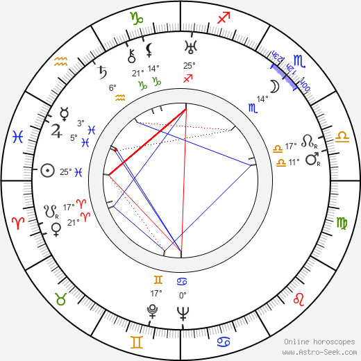 Josef Augusta birth chart, biography, wikipedia 2024, 2025