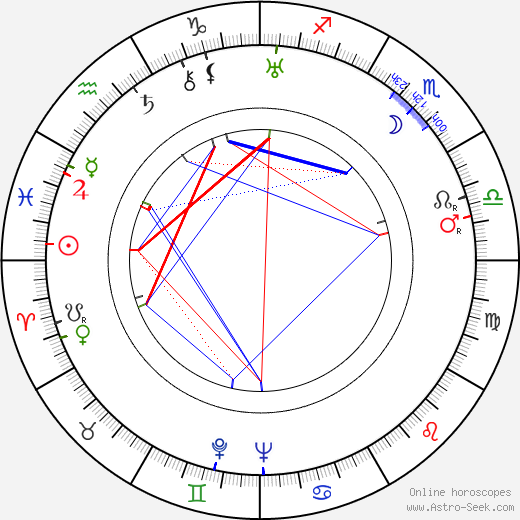 Josef Augusta birth chart, Josef Augusta astro natal horoscope, astrology