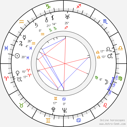 Josef Plíva birth chart, biography, wikipedia 2023, 2024