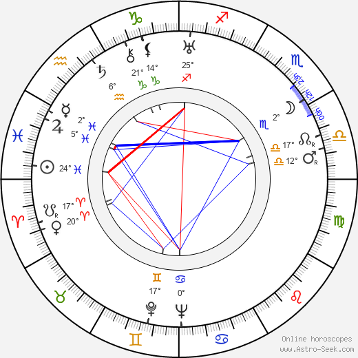 Jules Cazaban birth chart, biography, wikipedia 2023, 2024