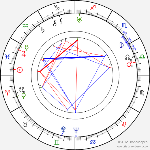 Jules Cazaban birth chart, Jules Cazaban astro natal horoscope, astrology