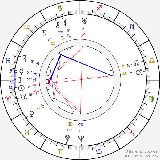Kullervo Kari birth chart, biography, wikipedia 2024, 2025