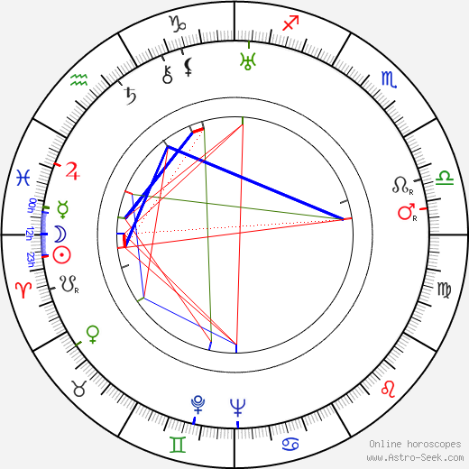 Kullervo Kari birth chart, Kullervo Kari astro natal horoscope, astrology